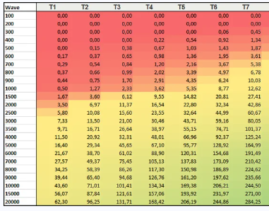 Elite cell calculator screenshot
